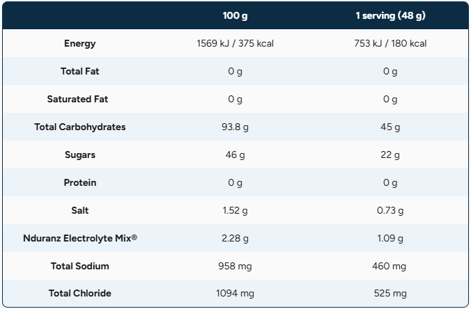 Nduranz NRGY Drink 45 Orange - 1200 gram